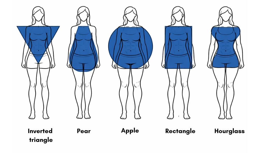 Female body shapes: apple, pear, inverted triangle, hourglass, rectangle